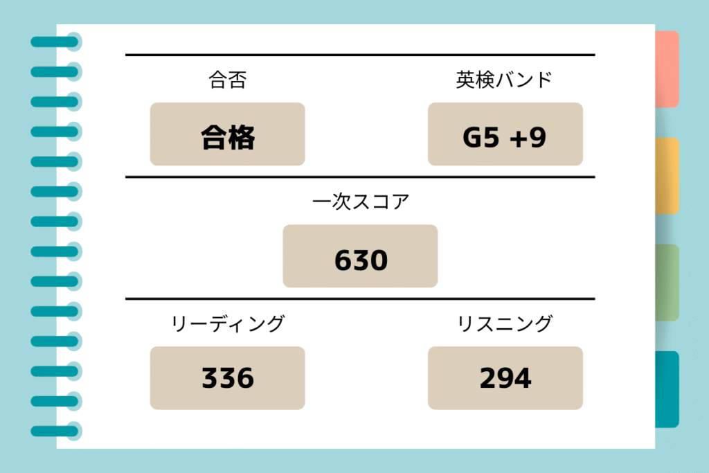 英検5級結果